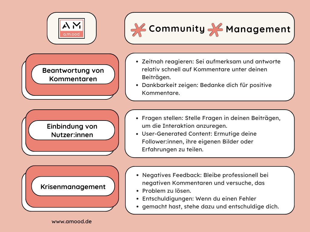 Infografik über die richtigen Schritte wenn es zum Community Management kommt