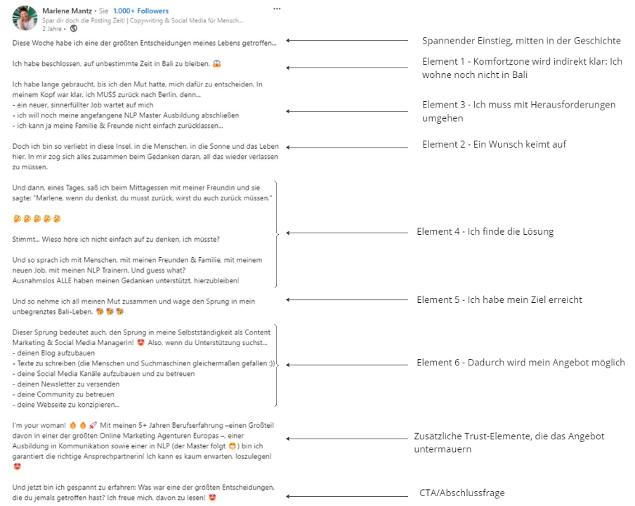 Aufschlüsselung der 6 Elemente der Heldenreise anhand des Social Media Posts von Marlene Mantz.