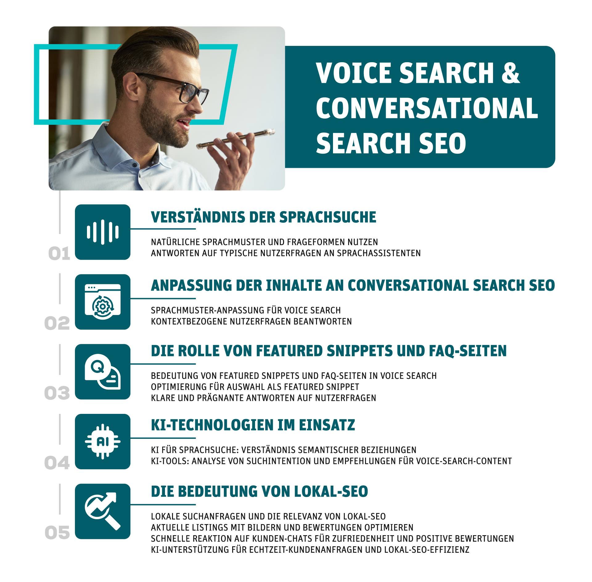 Infografik über die wichtigsten Elemente zum Thema Conversational-Search-SEO