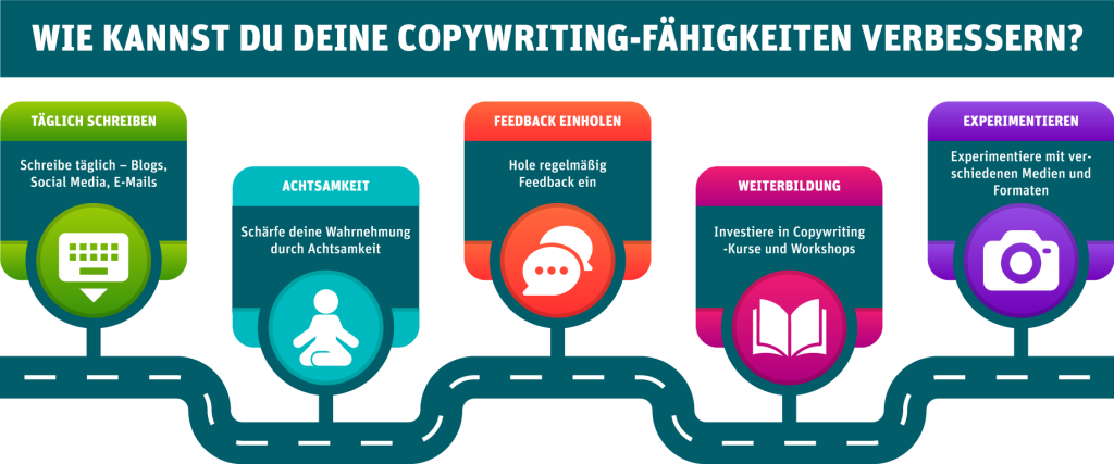 Step by Step Grafik die zeigt wie man seine Copywriter Fähigkeiten verbessern kann.