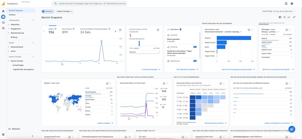 Google Analytics Dashboard