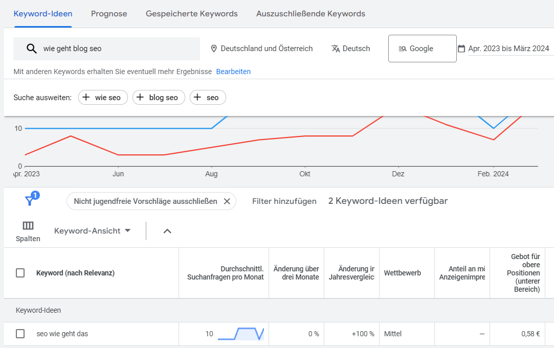 SEO wie geht das" ist ein Long Tail Keyword