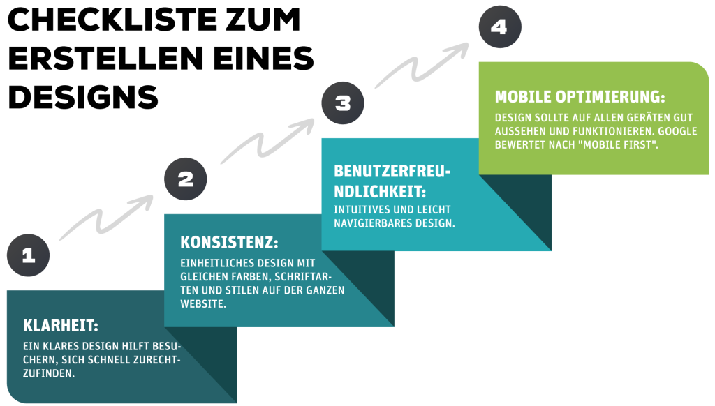 Checkliste von einzelnen Punkten die wichtig sind wenn es um die Erstellung des Designs geht.