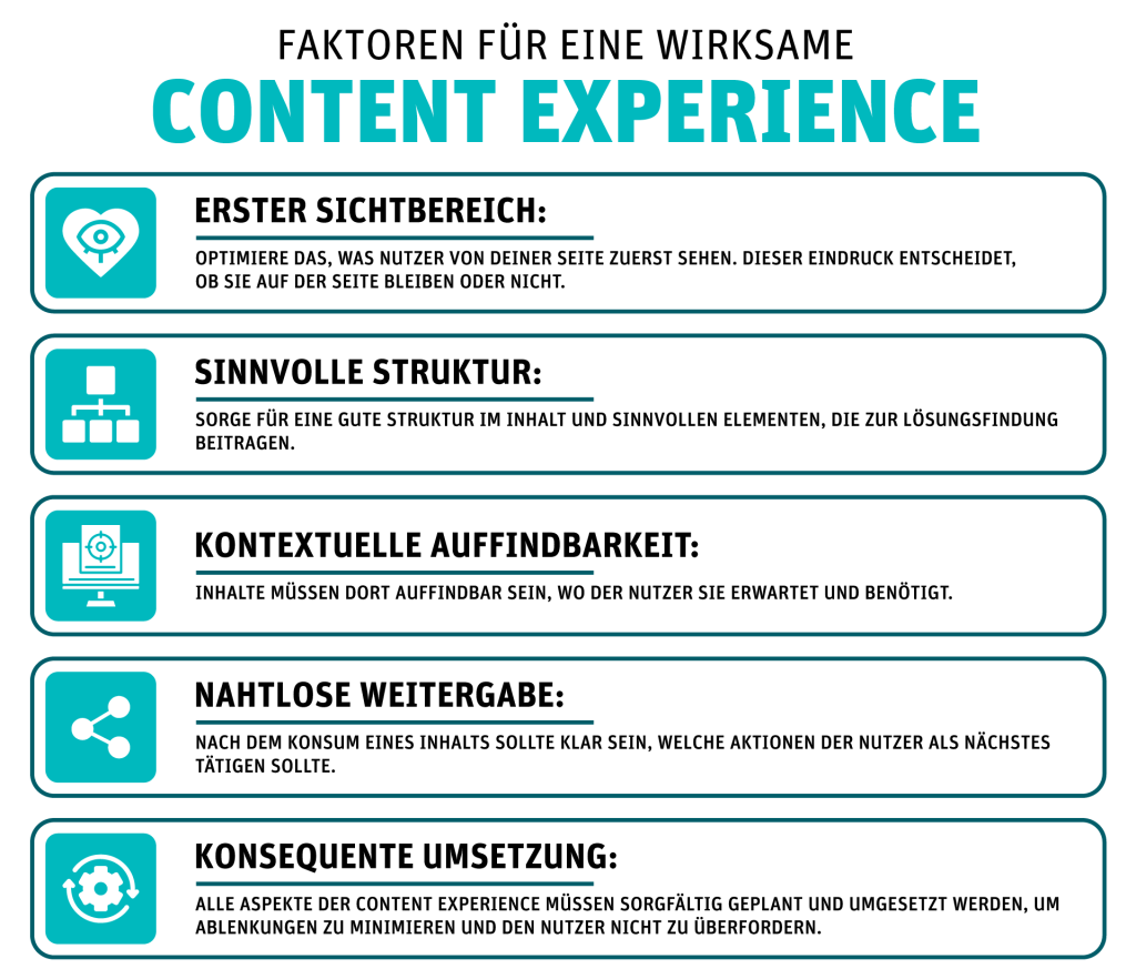 Grafik mit den Faktoren für eine wirksame Content Experience noch einmal grafisch dargelegt.
