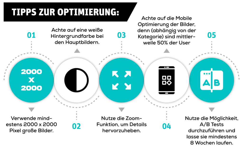 Grafik die zeigt welche Dinge man beachten sollte bei der Optimierung von Bildern bei Amazon