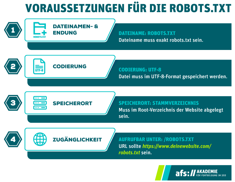 Checkliste was die Voraussetzungen für die robots.txt ist.